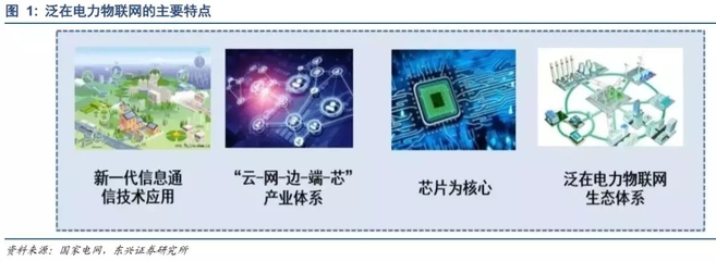 泛在電力物聯(lián)網(wǎng)風(fēng)口到來 新能源消納將受益于物聯(lián)網(wǎng)技術(shù)研發(fā)