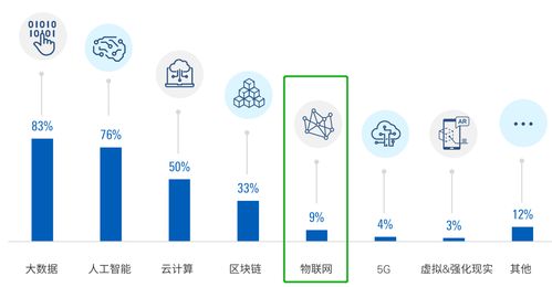 從天空到終端 中國領先金融機構布局衛星物聯網的戰略透視