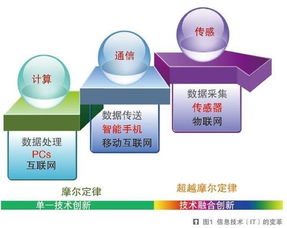 萬物互聯浪潮將至，中國MEMS企業如何把握物聯網技術研發新風口？