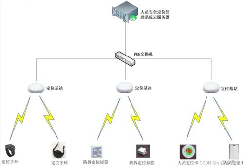 物聯網技術研發中的關鍵感知技術 定位技術深度解析