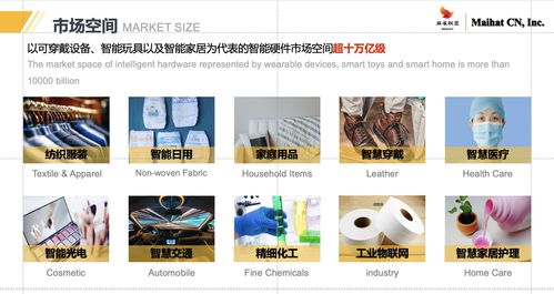 物聯網高科技新零售領軍企業邁哈特麻雀聯盟獲資本市場熱捧