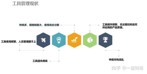 深圳智啟萬合RFID智能工具柜項目方案書 基于物聯網技術的研發與應用