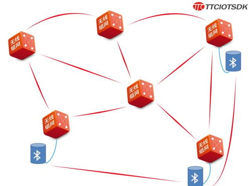 藍牙5與Mesh技術 開啟物聯網時代新商機