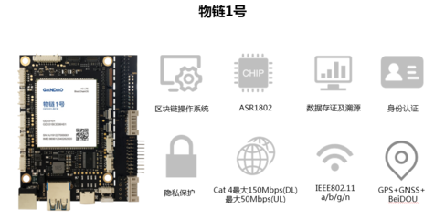 深物聯(lián)副會(huì)長單位杭州甘道 全球首款“物聯(lián)網(wǎng)+區(qū)塊鏈”可信4G模組成功通過海爾商用洗衣機(jī)產(chǎn)品測試